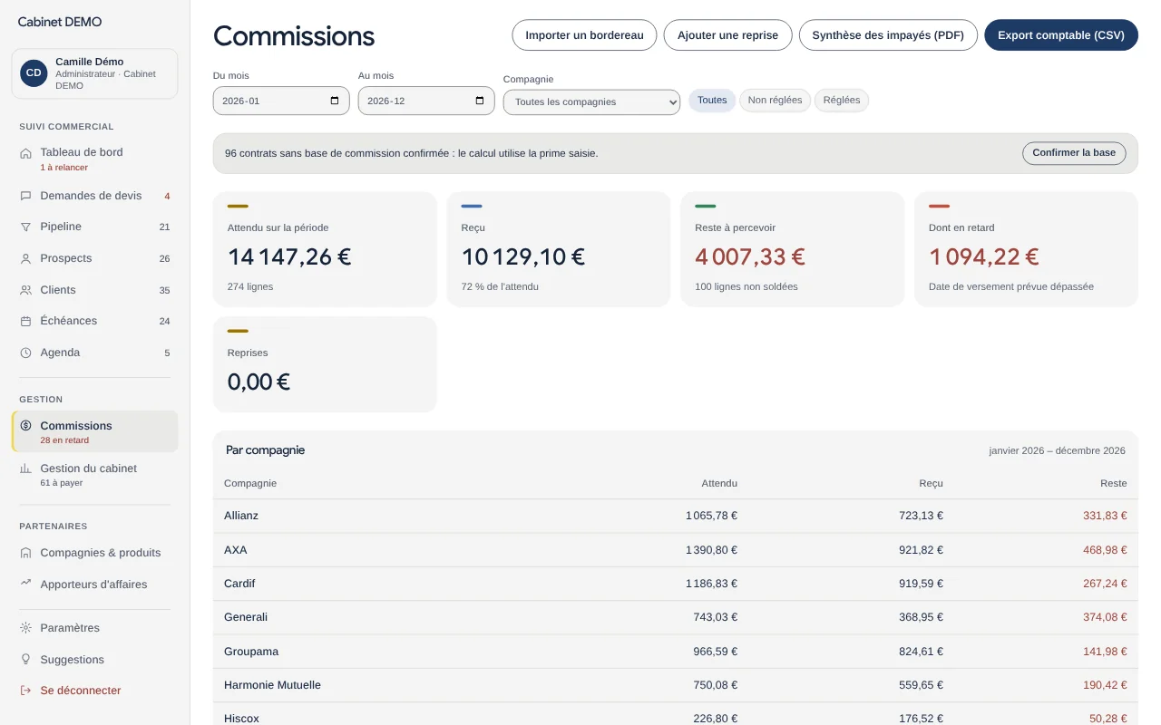 Suivi des commissions dans VotreCRM : montants attendus, reçus et restant à percevoir, avec le détail par compagnie.