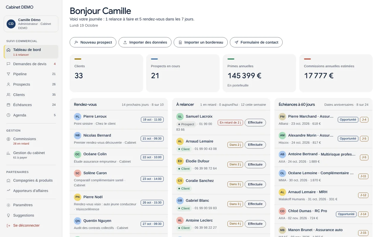 Tableau de bord de VotreCRM : message d'accueil, nombre de clients et de prospects, primes annuelles, commissions estimées, rendez-vous à venir, clients à relancer et échéances des 60 prochains jours.