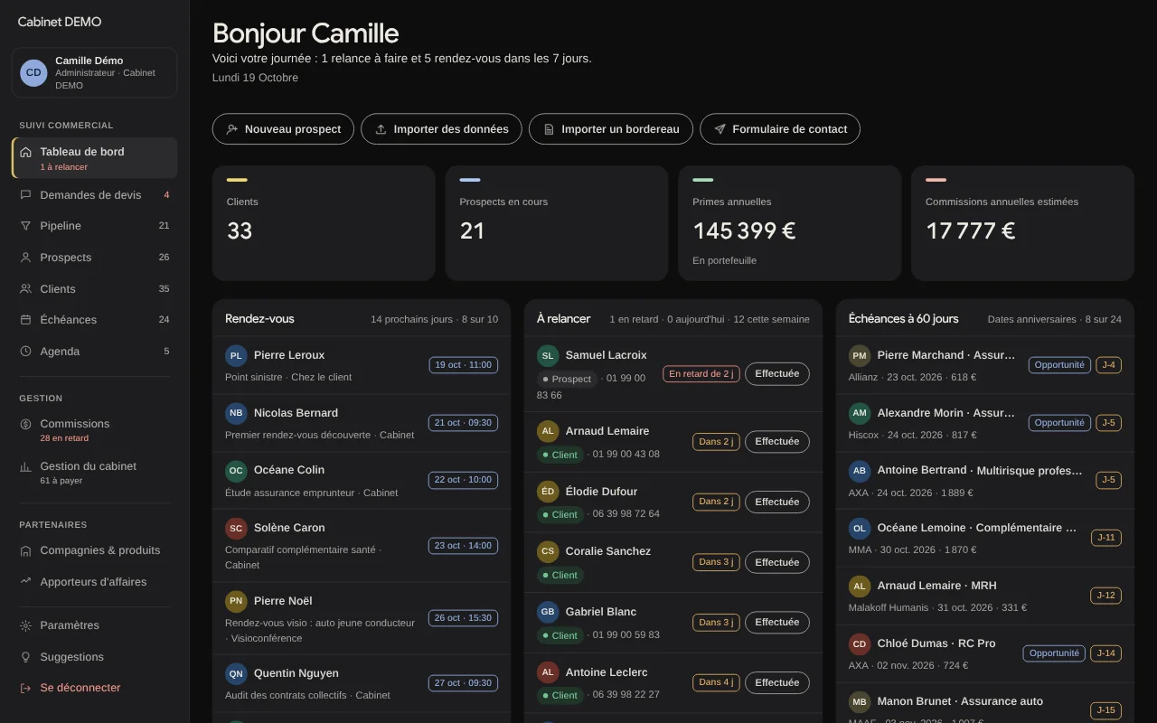 Tableau de bord de VotreCRM : message d'accueil, nombre de clients et de prospects, primes annuelles, commissions estimées, rendez-vous à venir, clients à relancer et échéances des 60 prochains jours.