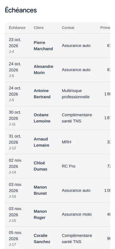 Échéances à venir dans VotreCRM, sur un téléphone.