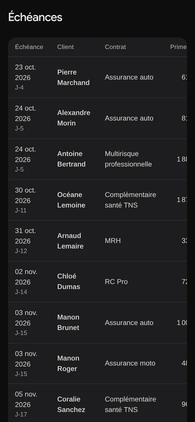 Échéances à venir dans VotreCRM, sur un téléphone.